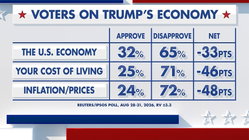 Fox News Power Rankings: What's in an economy? Education QLD